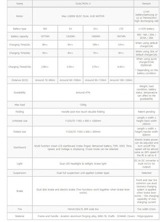 Электросамокат Minimotors Dualtron II 2S